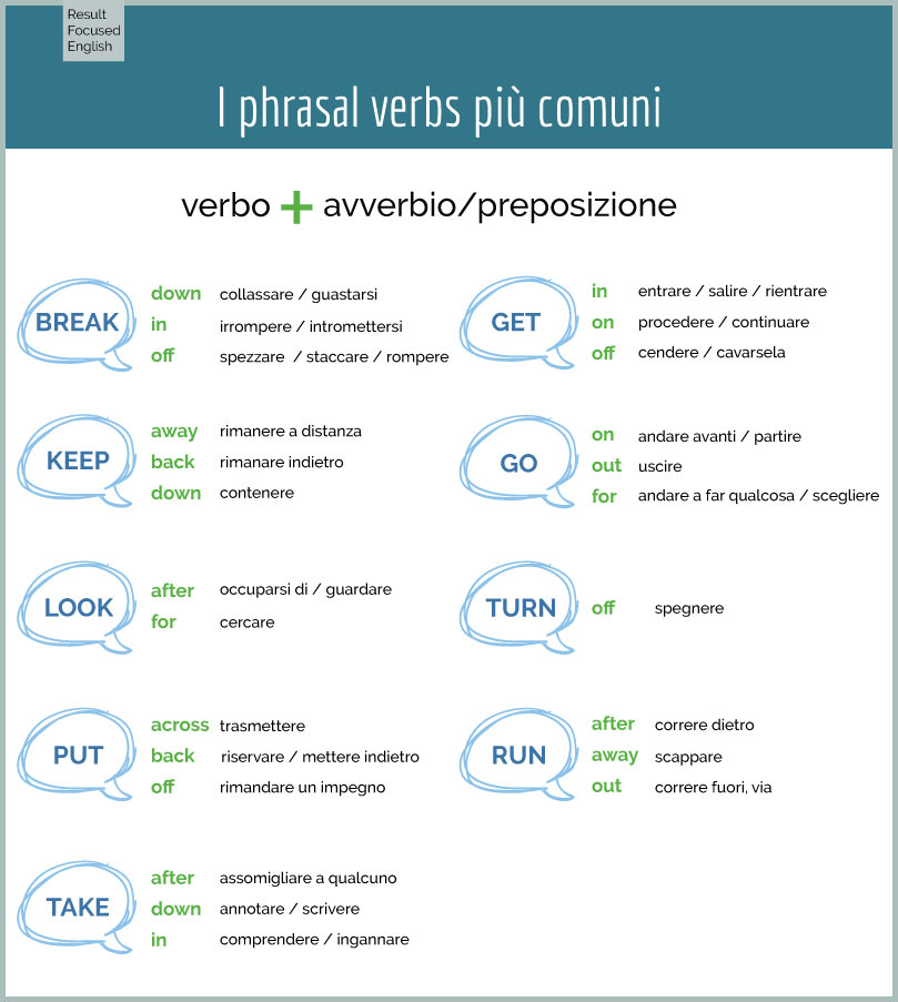 i phrasal verbs più comuni
